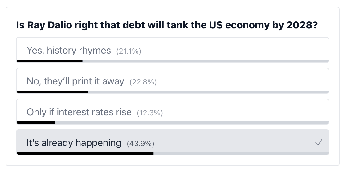 poll results