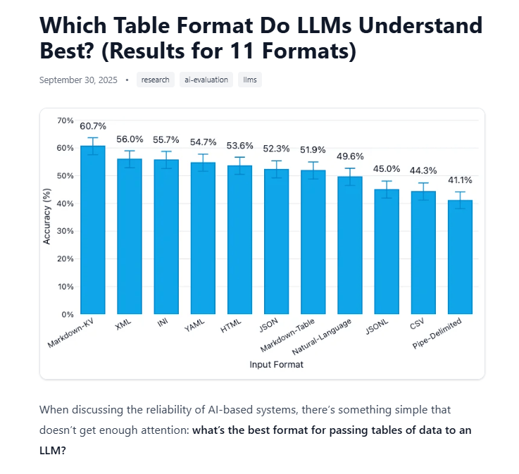 the-three-phases-of-ai-maturity-and-why-most-people-are-stuck-4