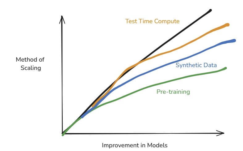 test-time