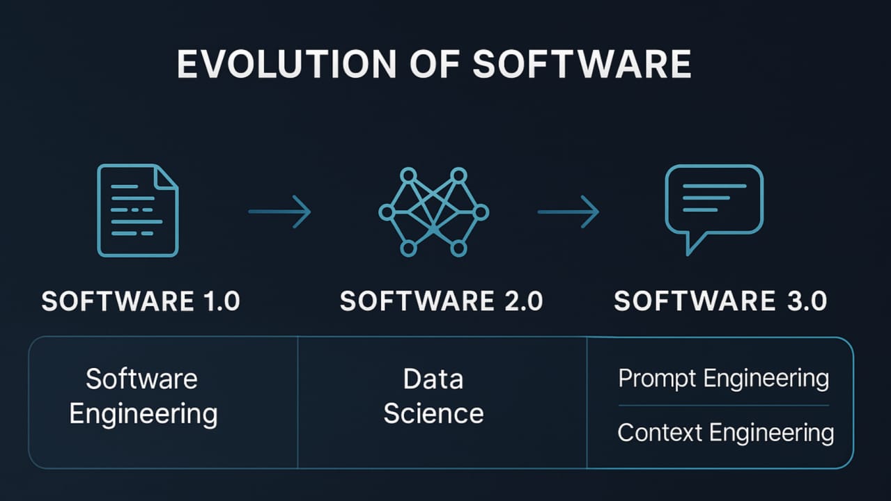 the-three-stages-of-software
