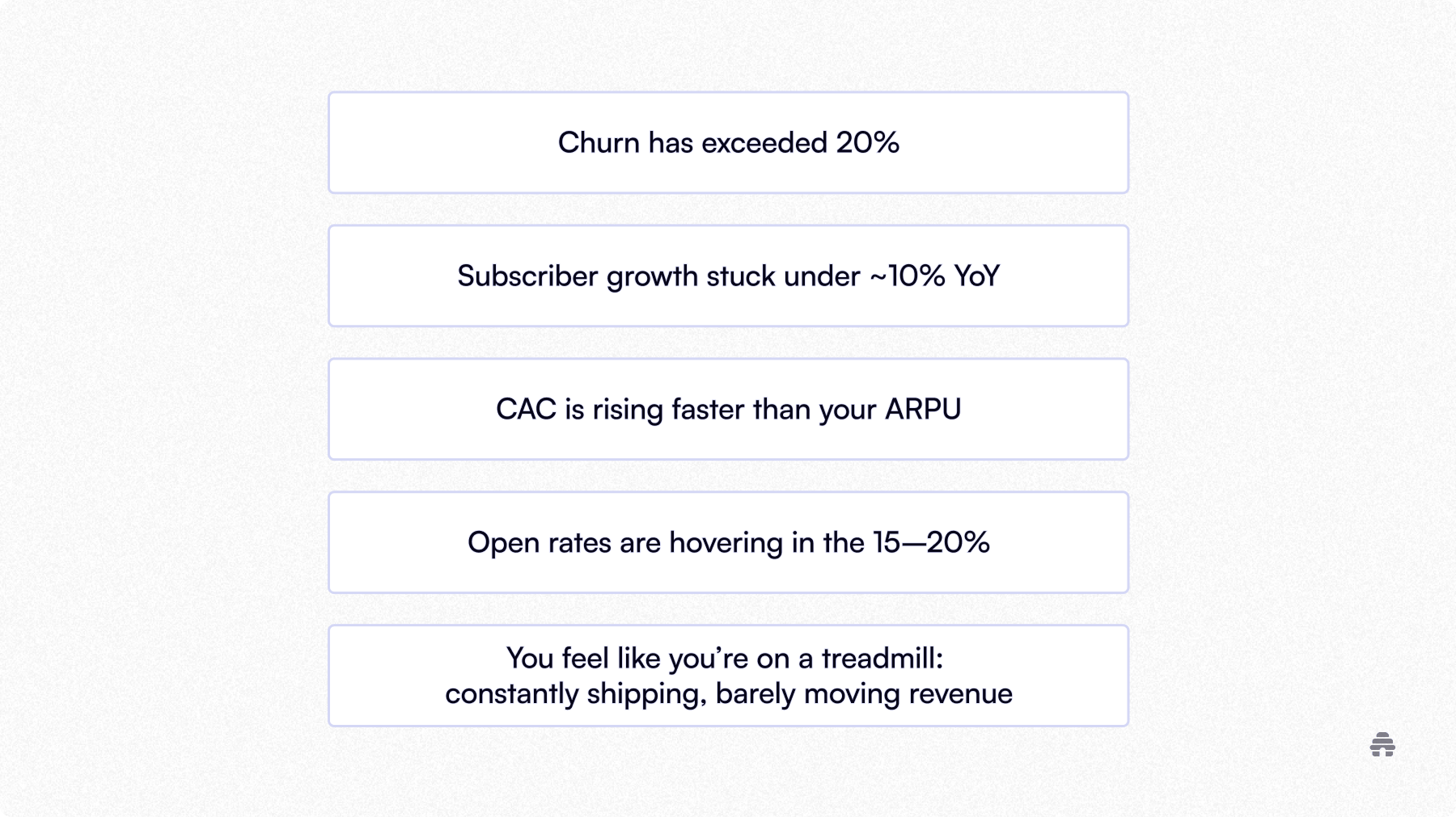 Stacked callouts list common newsletter challenges—high churn over 20%, subscriber growth under 10% YoY, rising CAC, low open rates, and stalled revenue—highlighting pain points creators face when scaling newsletters on platforms like beehiiv.