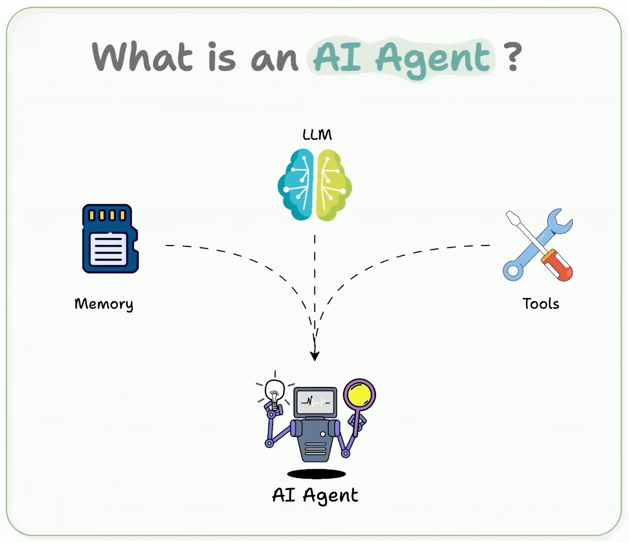 what-actually-makes-something-an-ai-agent-1