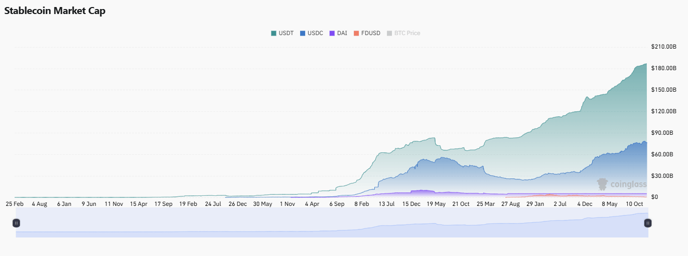 stablecoin-market-cap