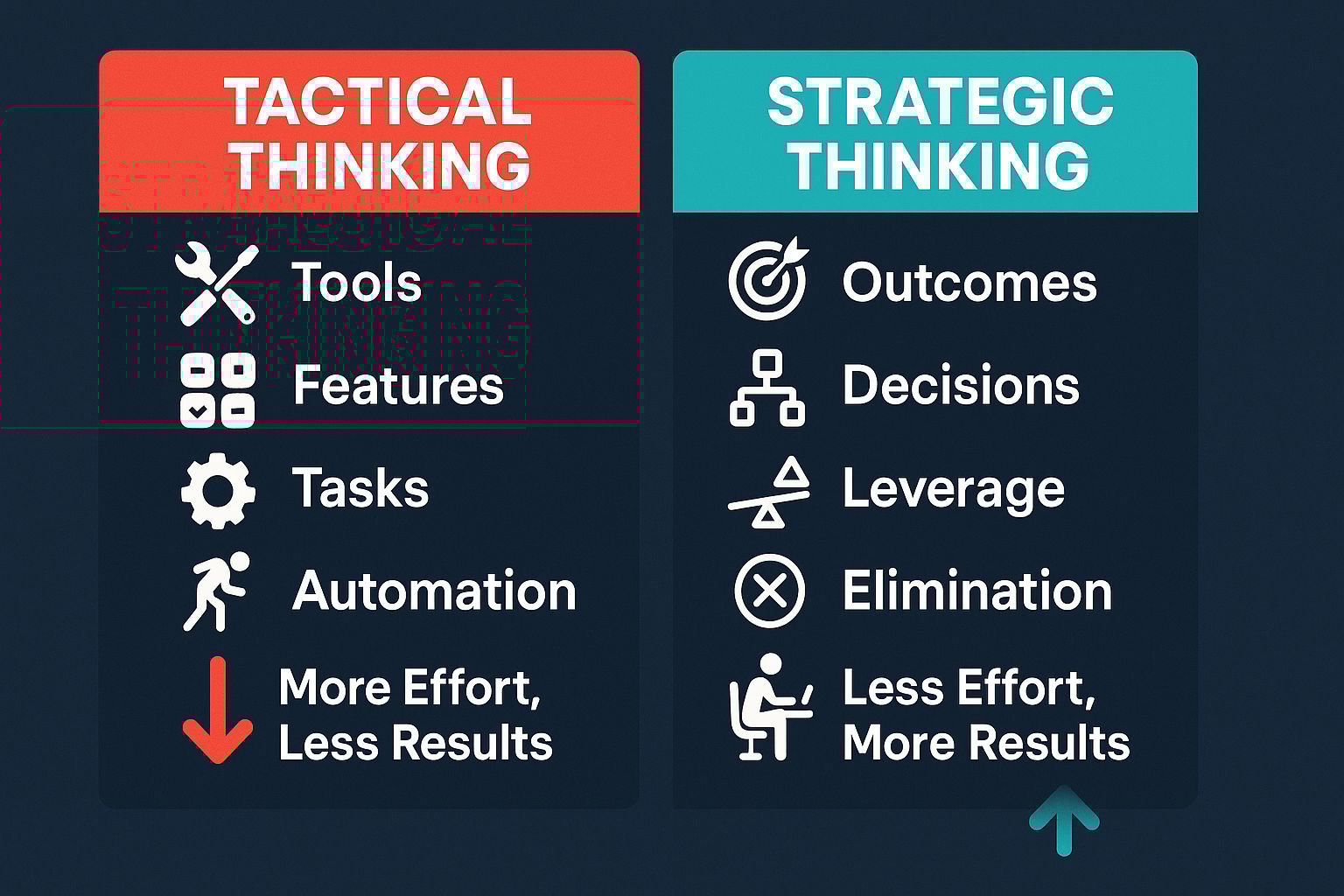Tactical vs Strategic Comparison