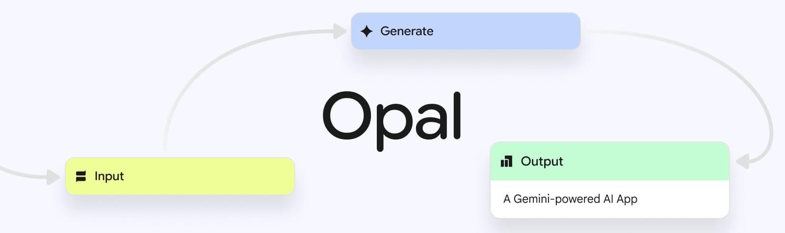 building-your-own-workflows-with-google-opal