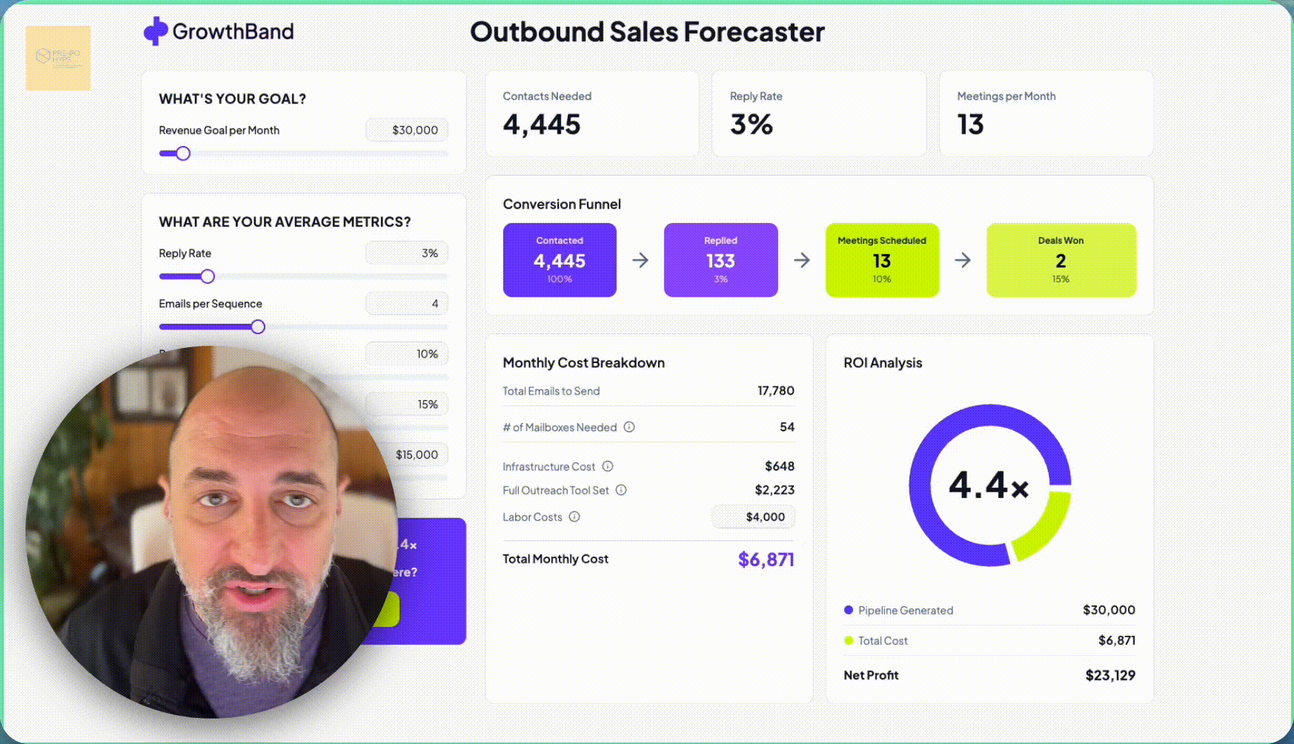 The Hidden Math of Raising Capital: Why Most Founders Burn Budget Before Building a Community