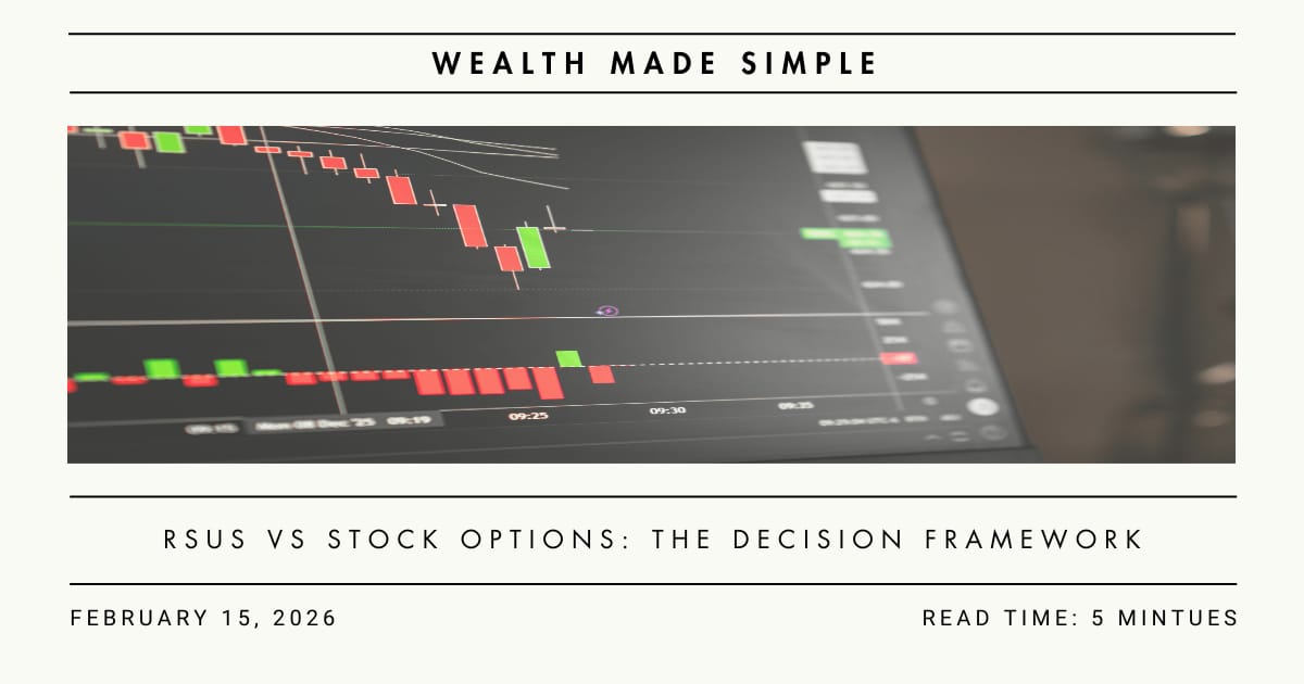 Financial newsletter header titled Wealth Made Simple featuring a digital stock market chart with red and green candlesticks illustrating volatility.