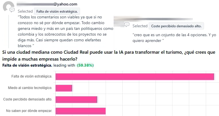 ¿qué crees que impide a muchas empresas hacerlo?