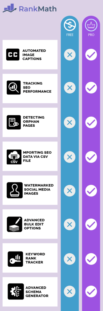 pt 1 pro | Rank Math SEO Review for WordPress that makes it easy for anyone to optimize your content with built-in suggestions based on widely accepted and best practices. It’ll help your website attain a good SEO ranking on search engine charts. | blogging tool, rankmath seo, review, seo