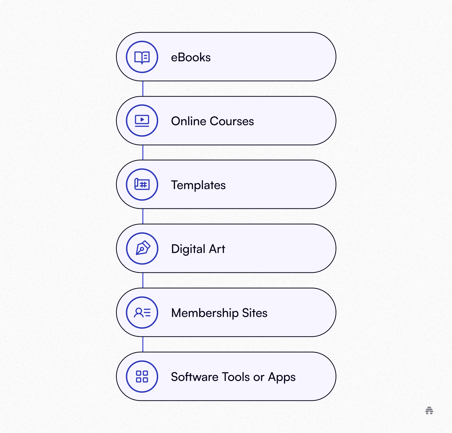 Different types of digital products you can create and sell online