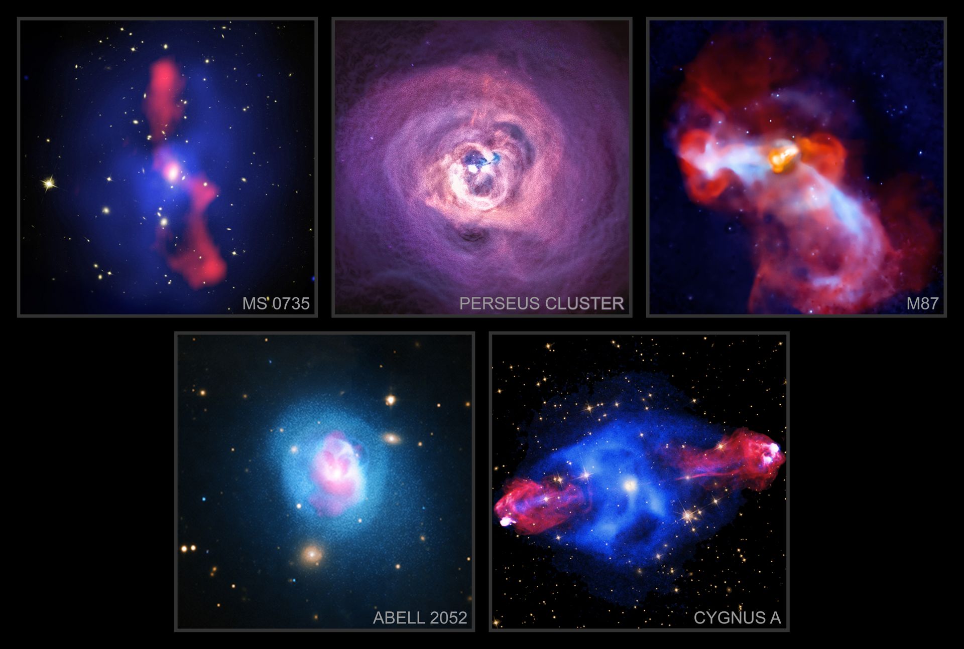 NASA’s Chandra X‑ray Observatory has released new images of galaxy clusters using a technique called “X‑arithmetic,” designed to classify structures in hot gas by physical properties rather than brightness. Galaxy clusters, the largest gravitationally bound systems in the universe, host thousands of galaxies, dark matter, and superheated gas, often shaped by outbursts from central supermassive black holes. The mass of this hot gas is typically about five times higher than the total mass of all the galaxies in galaxy clusters. These eruptions produce jets and bubbles that redistribute energy, influencing star formation and cluster evolution. By splitting X‑ray data into lower‑ and higher‑energy bands, researchers identified three categories: jet‑blown bubbles (yellow), cooling or slow‑moving gas (blue), and rippling sound waves or weak shock fronts (pink). Five major clusters—MS 0735+7421, Perseus, M87 in Virgo, Abell 2052, and Cygnus A—were highlighted. Results show clusters often contain cooling gas near their centers, while smaller galaxy groups exhibit stronger shock fronts and less cooling, suggesting feedback effects are more disruptive in weaker gravitational environments.