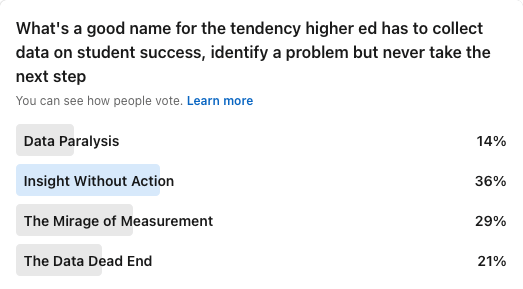 A poll showing votes for a name for the inaction of higher ed despite having dta and insight into student sucess challenges