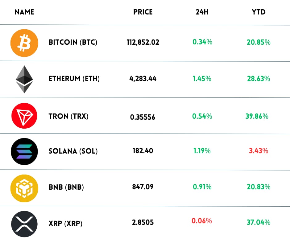 crypto-chart