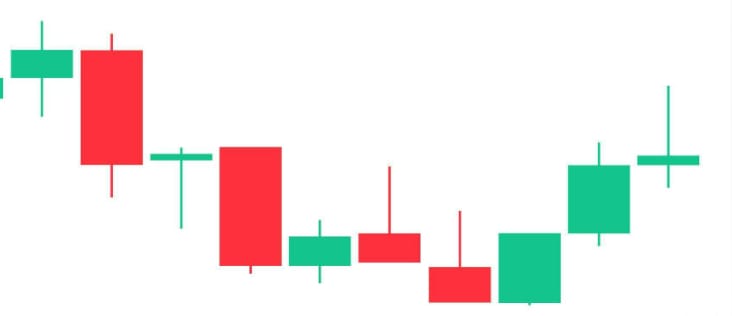 v-shape-recovery-signals
