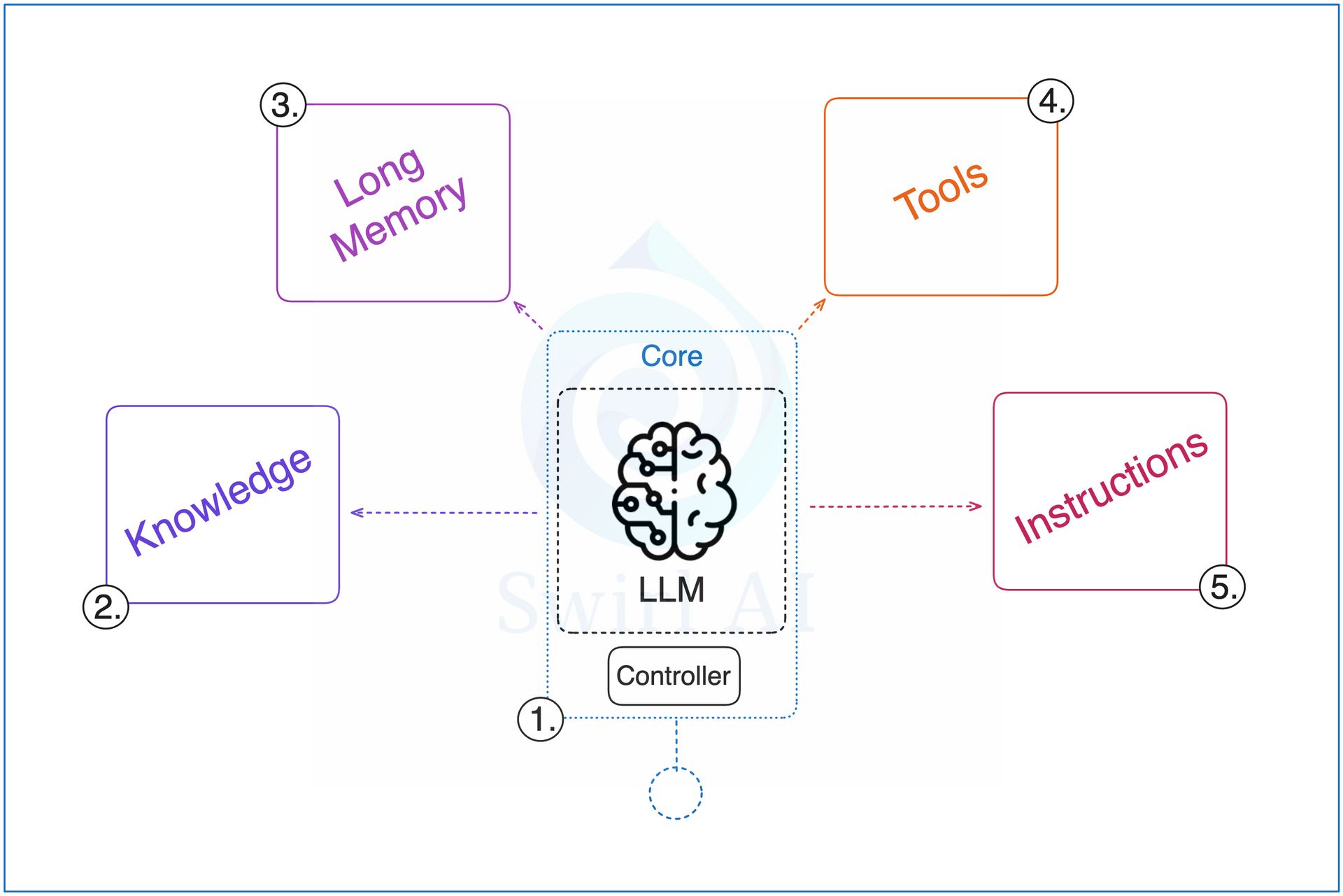 long-term-memory