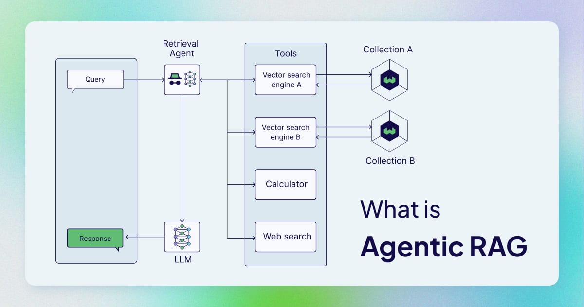 agentic-rag-1