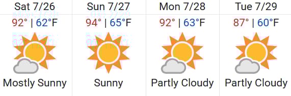 CoS Weather