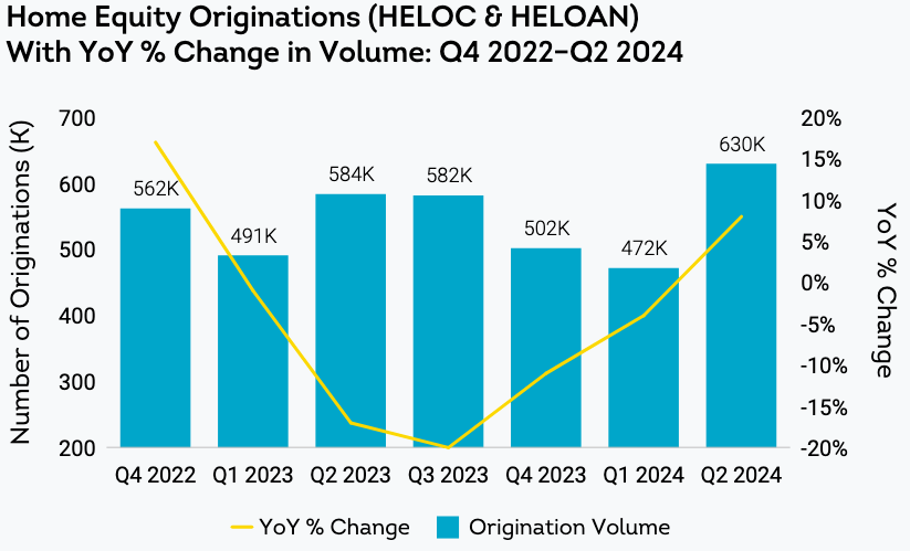 HELOC & HELOAN