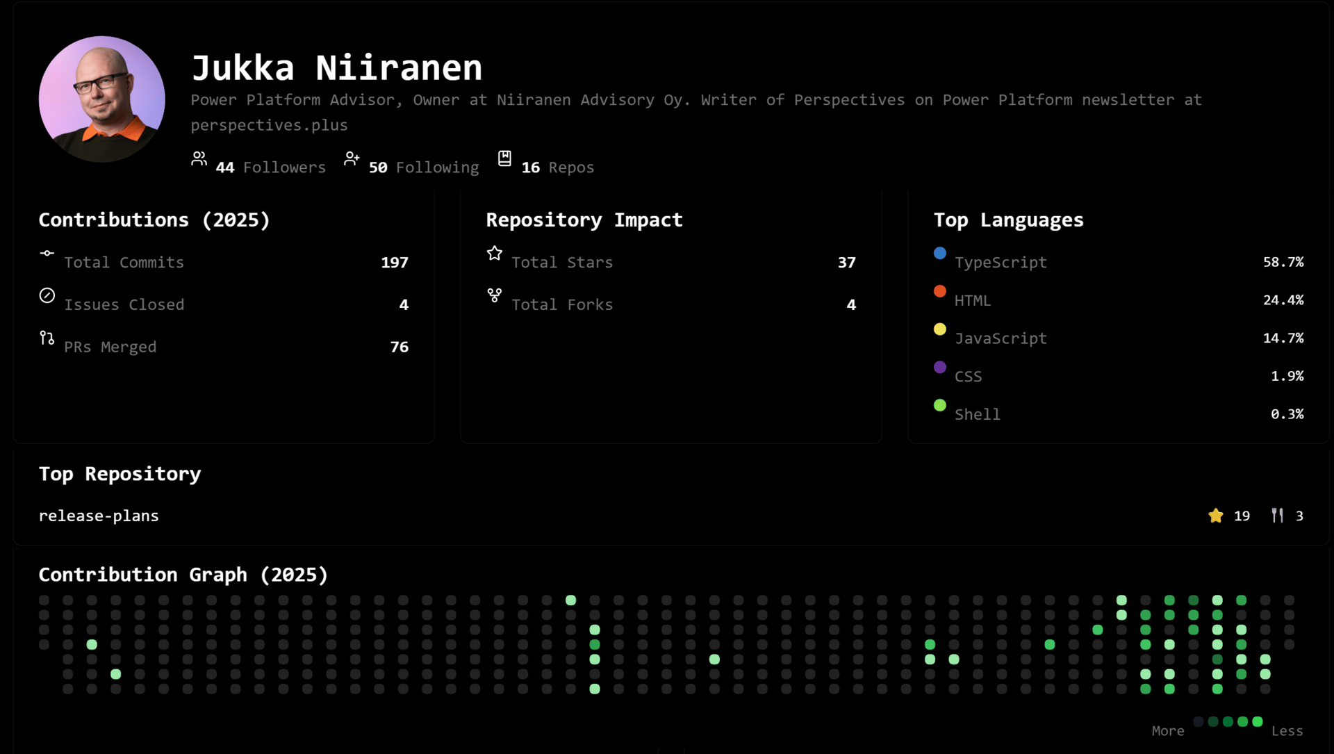 Impostor without a syndrome