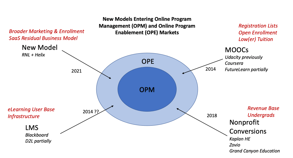 New models entering OPM / OPE markets