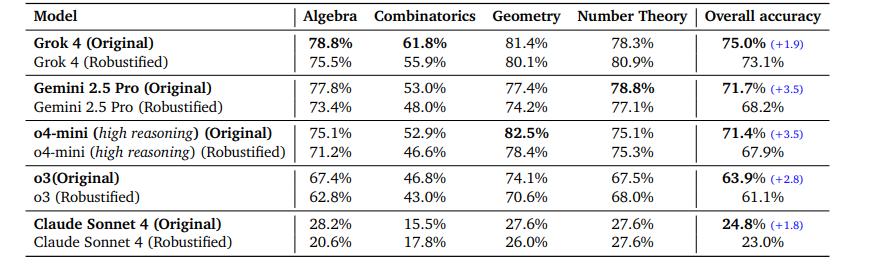 googles-secret-sauce-how-it-trained-a-math-genius-ai