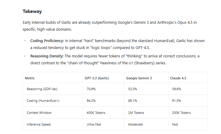 how-garlic-compares-to-the-competition