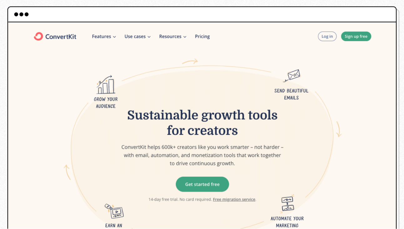 ConvertKit homepage highlighting “Sustainable growth tools for creators,” promoting email marketing, automation, and monetization features that help creators grow and manage newsletter audiences.