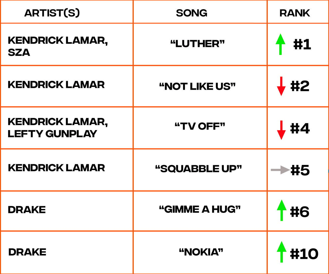 Chart ranking on Hot 1000