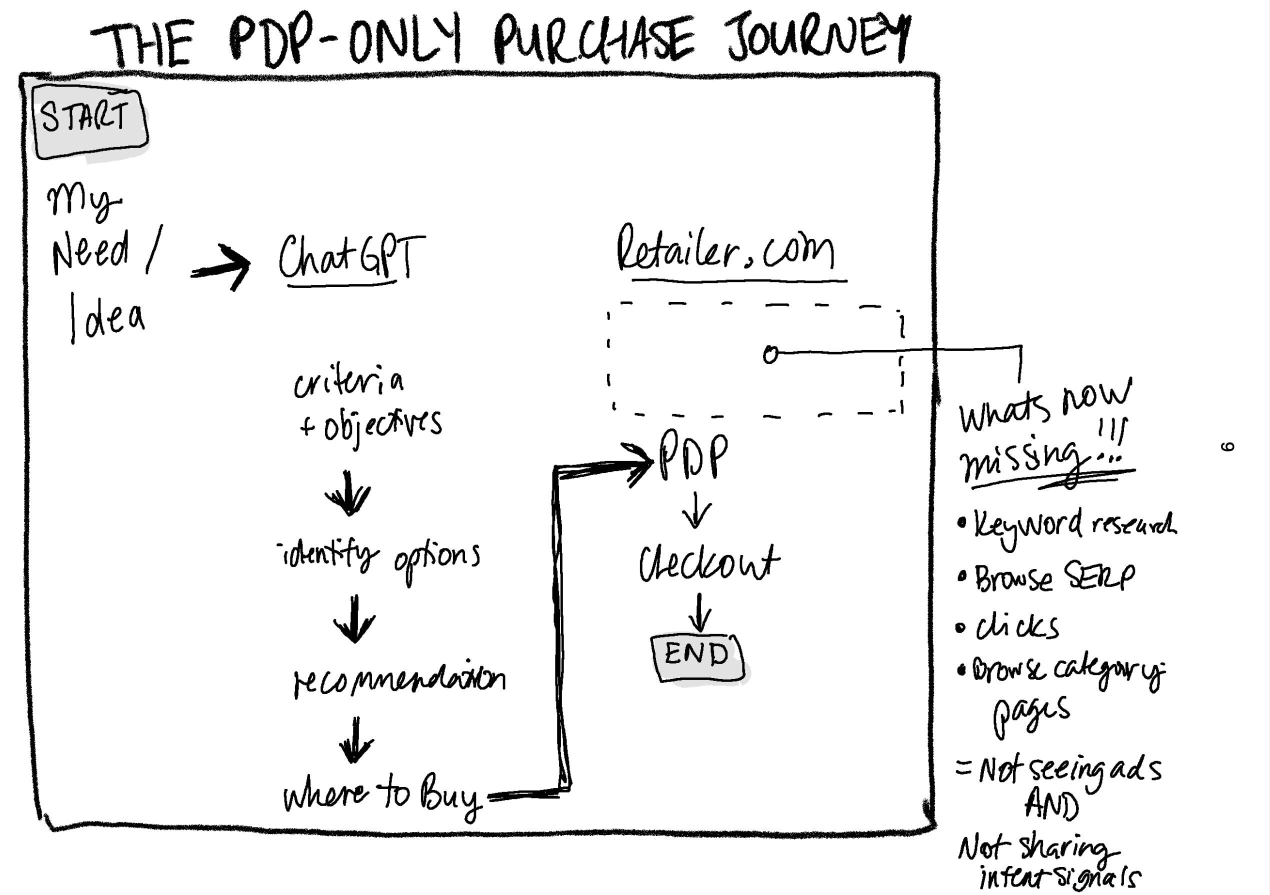 I will turn this into a prettier diagram soon, I promise