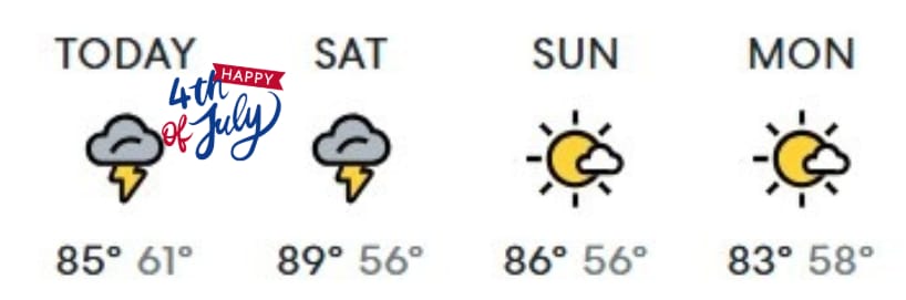 Colorado Springs Weather