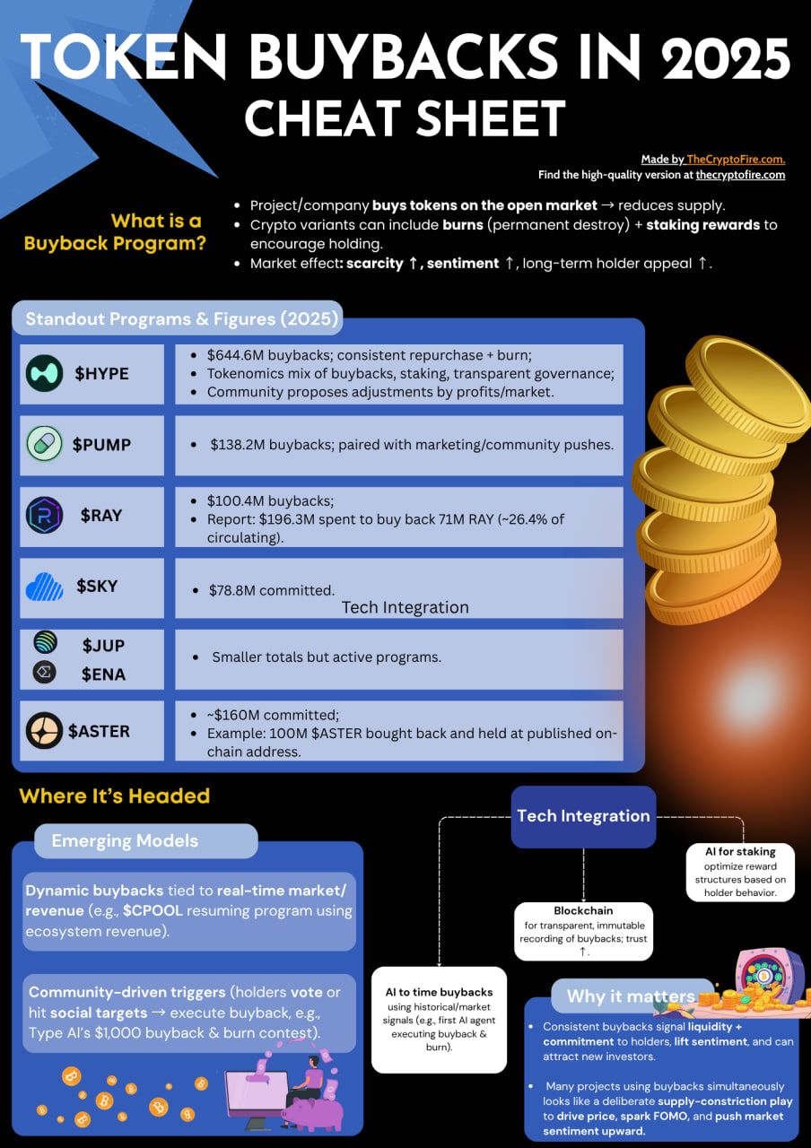 token-buybacks-in-2025-cheat-sheet