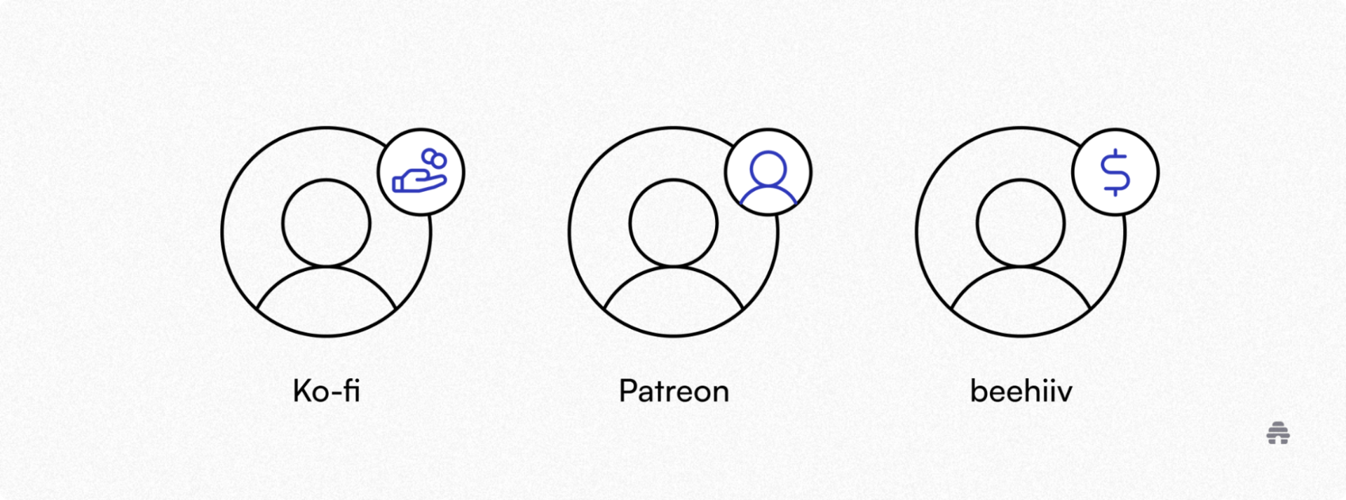 Comparison graphic showing creator monetization models across Ko-fi, Patreon, and beehiiv, with icons highlighting tips, memberships, and paid newsletter subscriptions. The visual contrasts how each platform helps creators earn revenue from their audience.