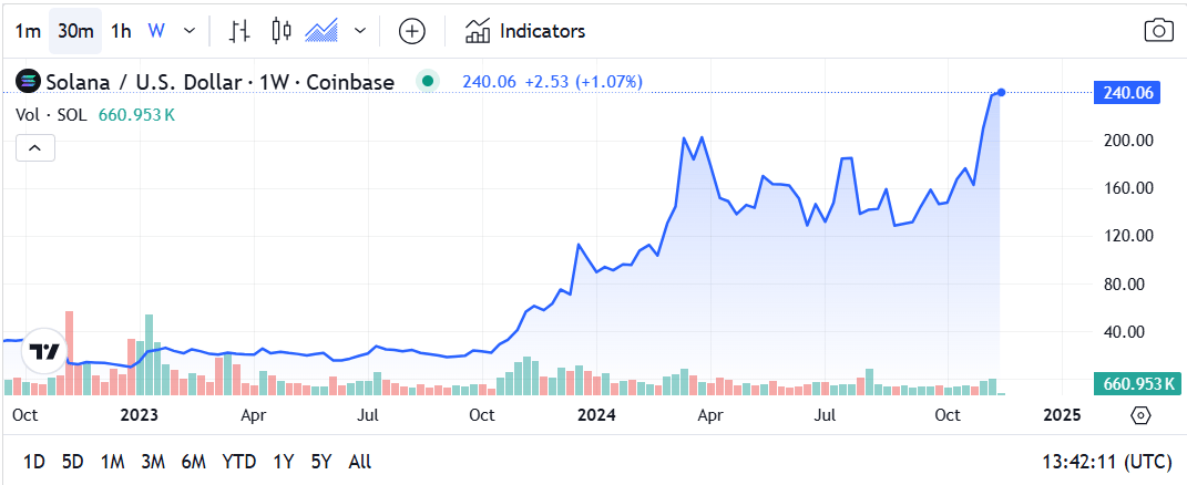 5 trump crypto predictions that would increase bitcoin price