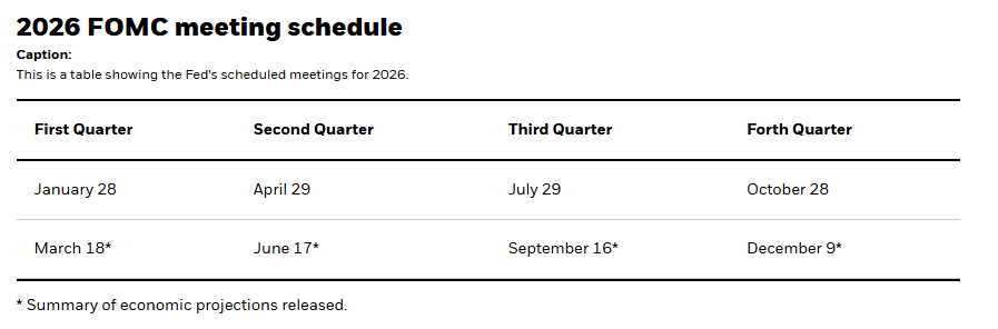 2026-fomc-meeting-schedule