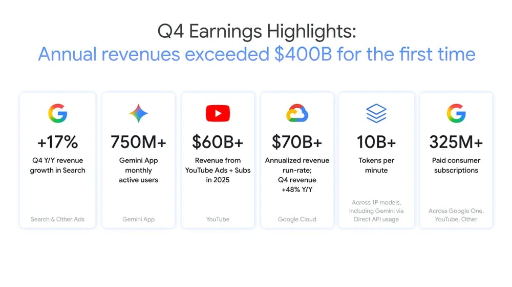 q4-earnings-call-googles-gemini-is-scaling-like-crazy