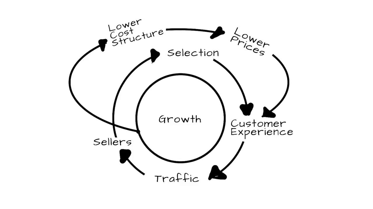 part-vi-what-are-the-best-ways-to-turn-stories-into-a-saas-strategy-growth-engine