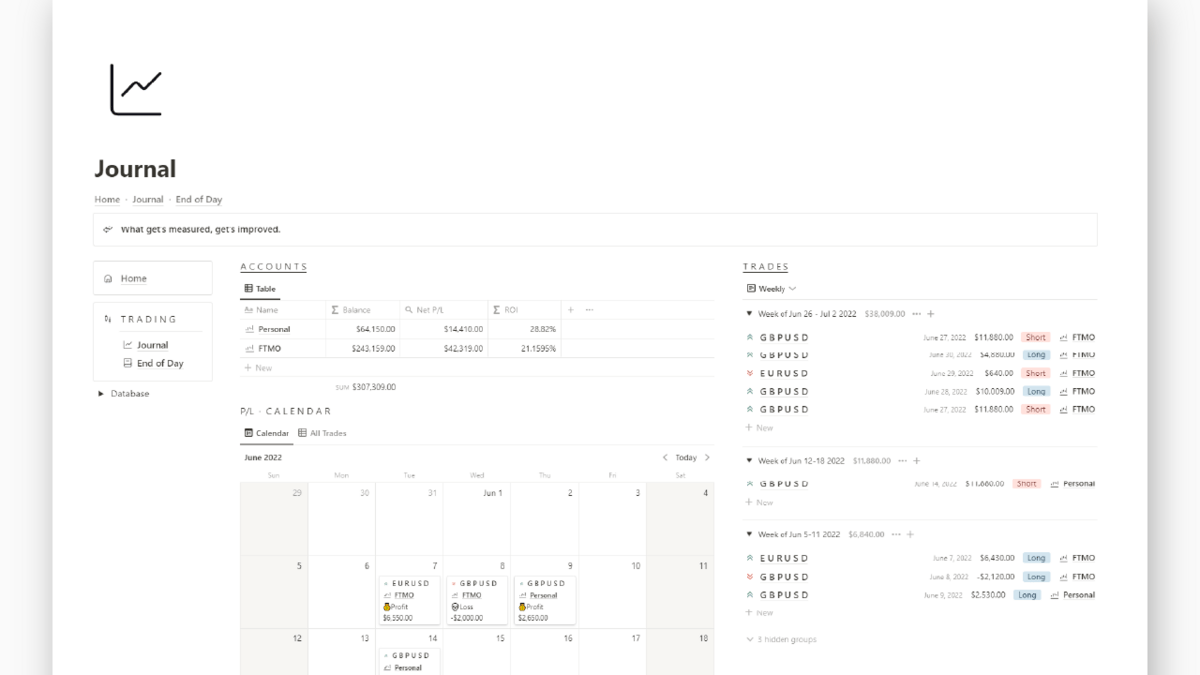 Trading Dashboard Pro