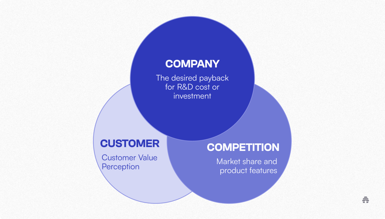 Why Traditional Marketing Frameworks Are Failing in Today's Landscape