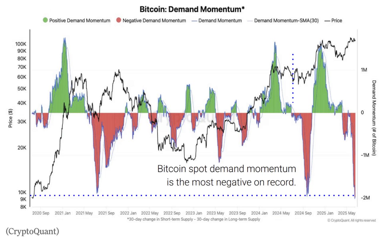 CryptoQuant