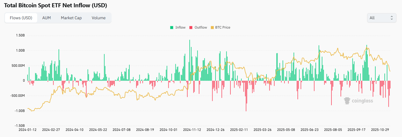 total-bitcoin-spot-etf-net-inflow