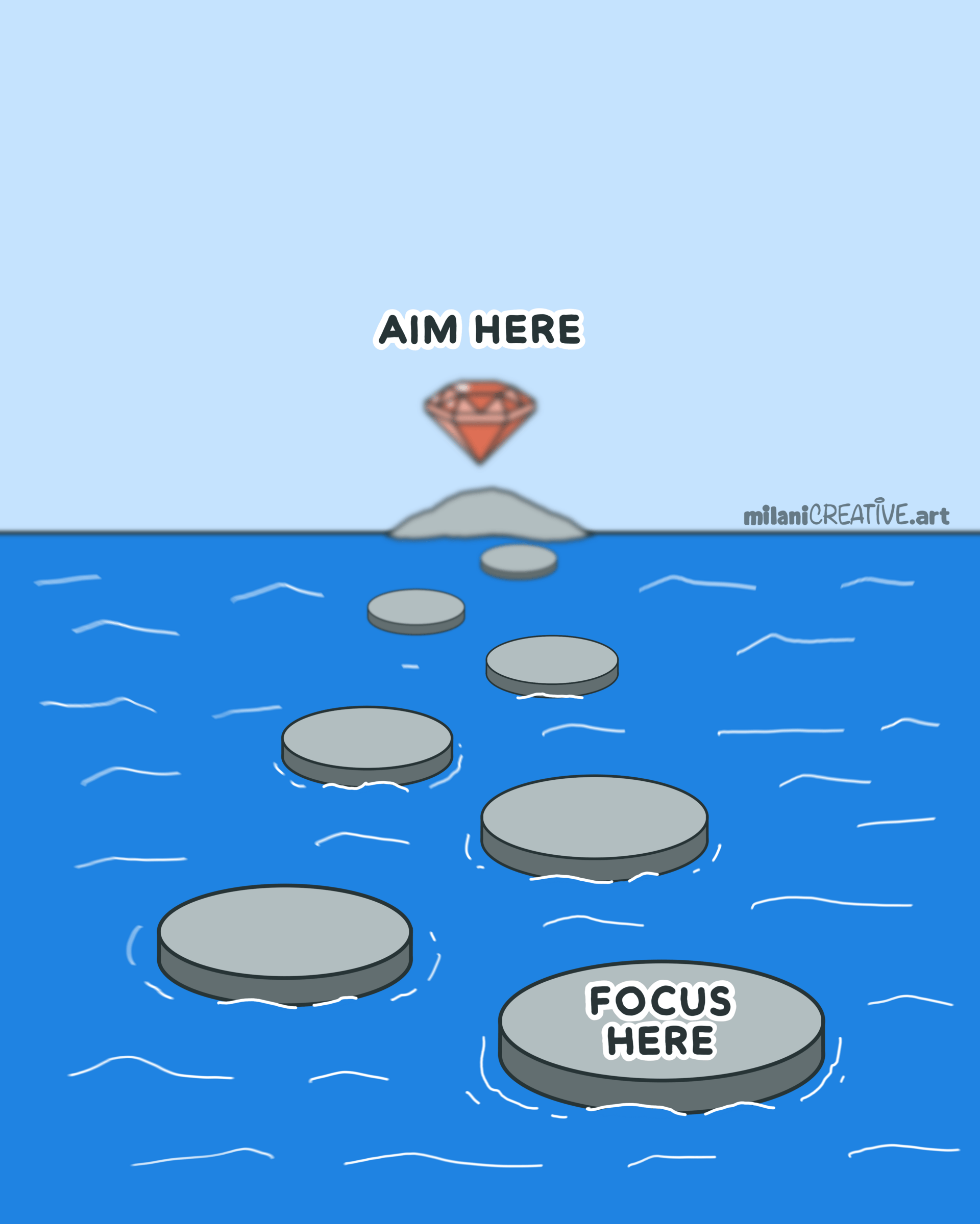 Illustration by milaniCREATIVE.art of a series of stepping stones leading across a blue river toward a distant red diamond on a small island. The closest stone is labeled “FOCUS HERE,” while the diamond is labeled “AIM HERE.” The foreground is clear, while the background is slightly blurred, emphasizing the message to focus on the next step while keeping the long-term goal in mind.
