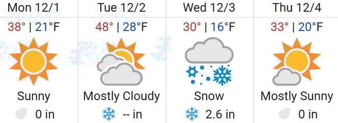 Colorado Springs weather