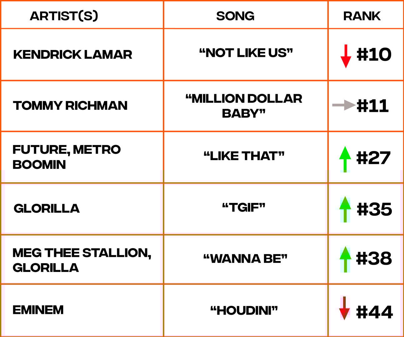Billboard Hot 100 chart rankings