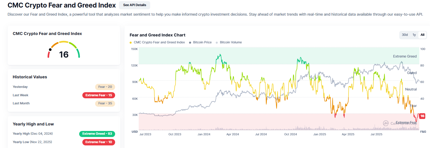 cmc-crypto-fear-and-greed-index