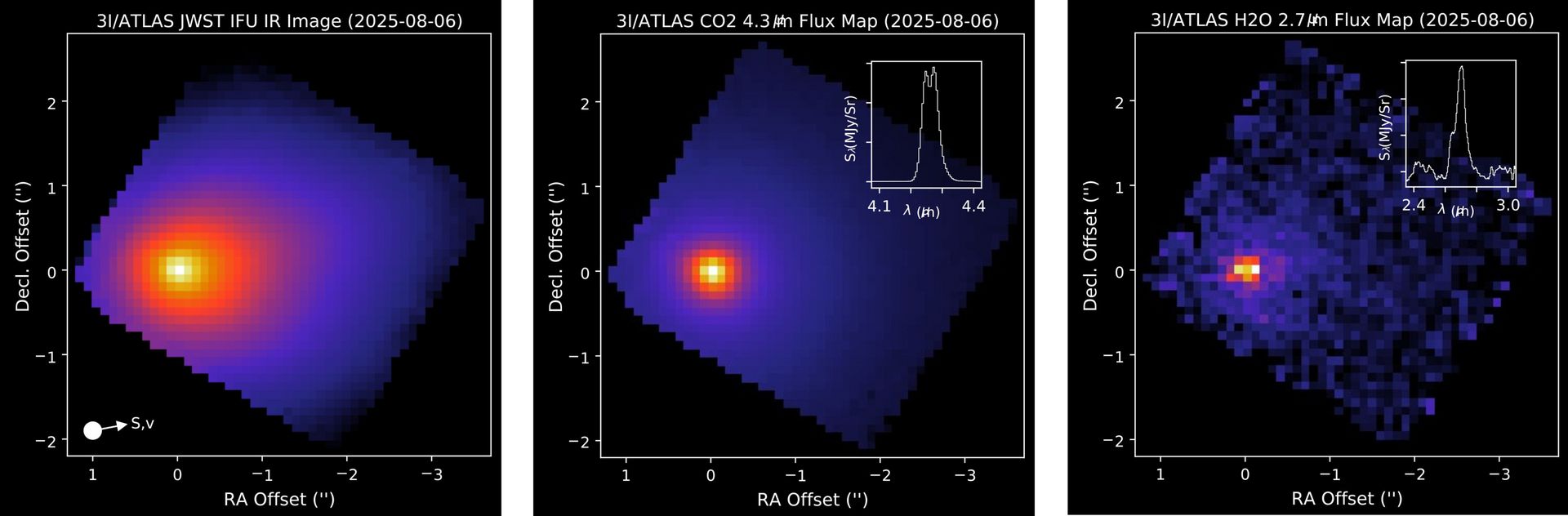 The James Webb Space Telescope observed interstellar comet 3I/ATLAS on 6 August 2025 with its Near‑Infrared Spectrograph, as part of a multi‑telescope campaign also involving Hubble and SPHEREx. The three‑panel infrared image shows the comet’s bright core and maps the distribution of carbon dioxide (4.3 µm) and water (2.7 µm) in its coma, with spectral insets confirming the molecular signatures. The observations aim to refine understanding of the comet’s size, composition, and physical properties, contributing to broader efforts to track and study objects entering the solar system from interstellar space.