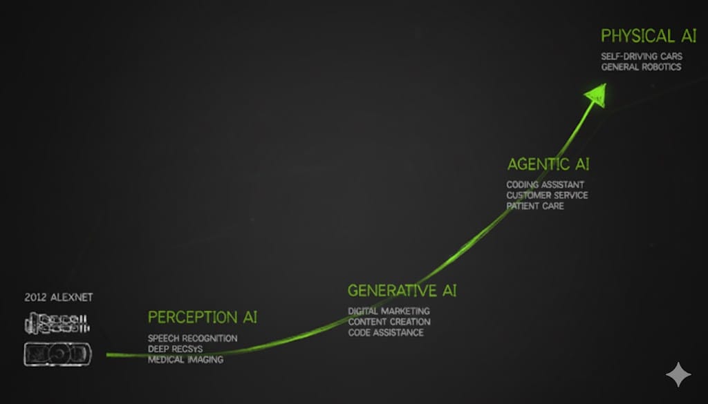 ai-buildout-timeline