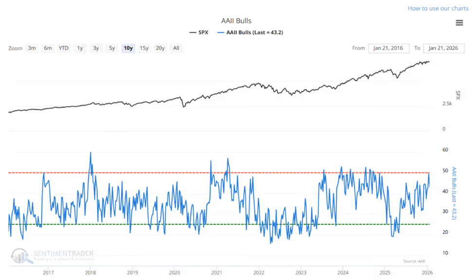 aall-bulls