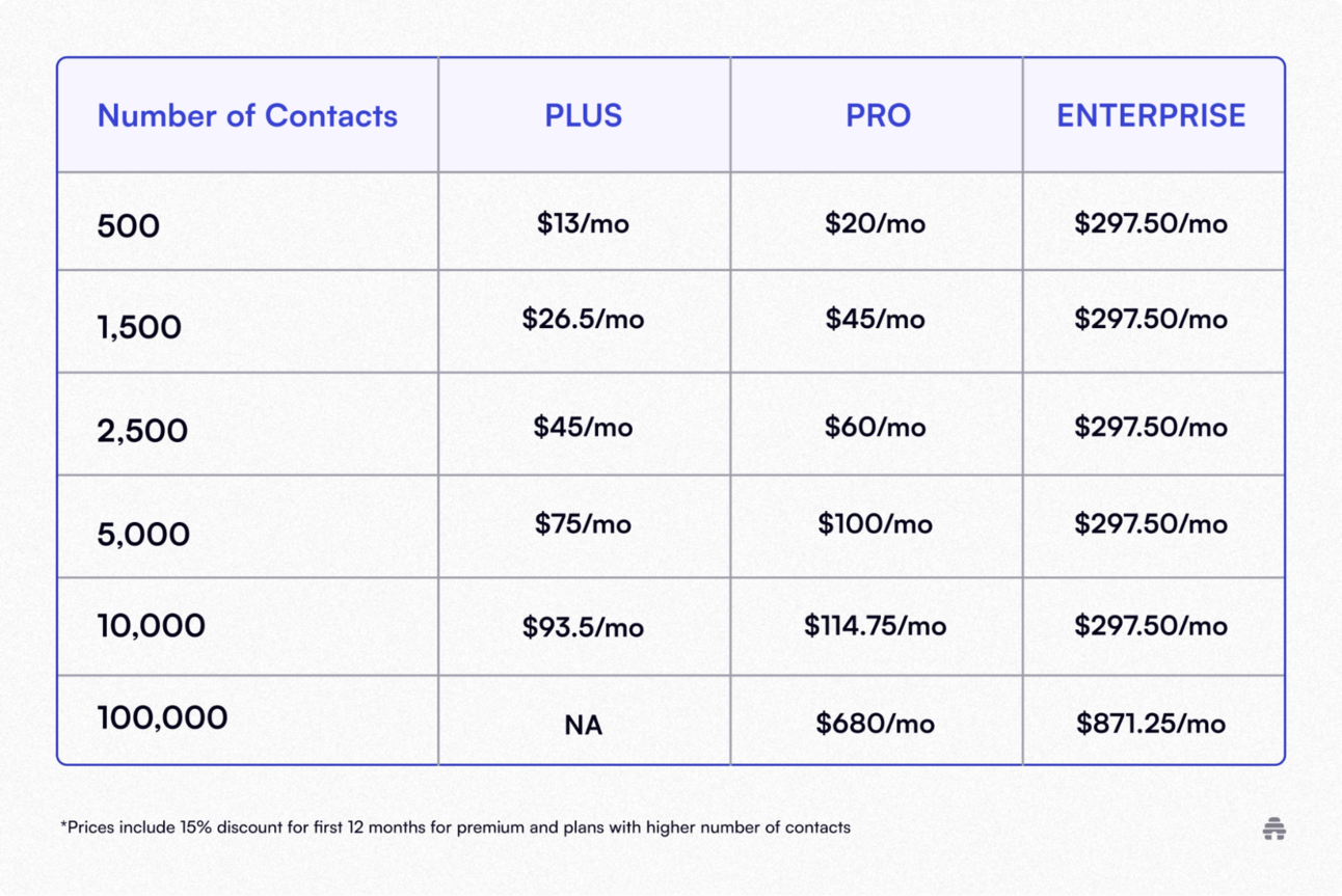 Best Klaviyo Alternatives To Boost Your Email Marketing 
