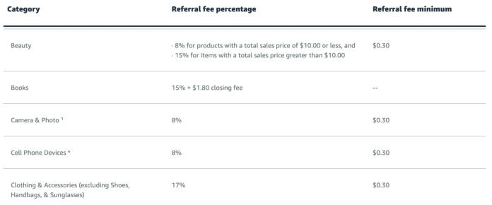 Amazon FBA Fees