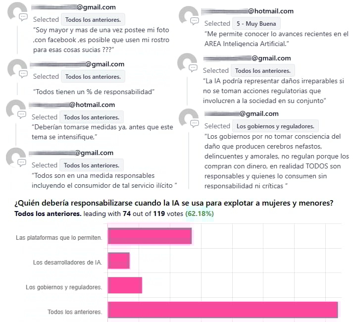 ¿Quién debería responsabilizarse cuando la IA se usa para explotar a mujeres y menores?